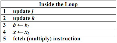 1988_Enhancing the CPU architecture.png